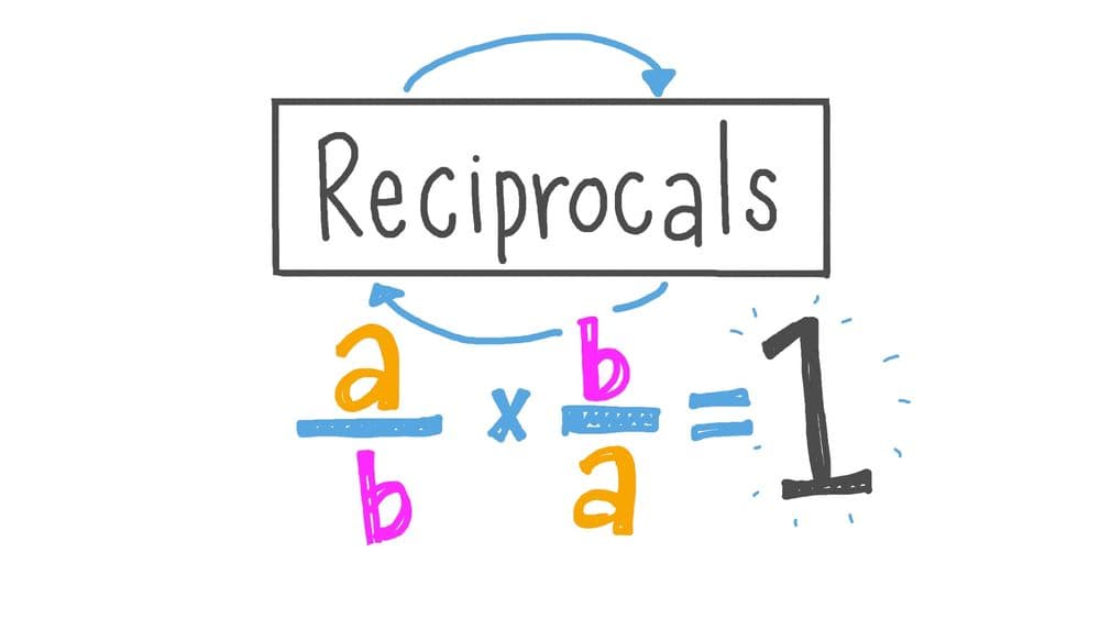 Understanding and Finding Reciprocals of Numbers