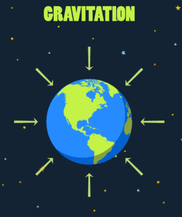 Test Your Knowledge of Gravity with This Quiz