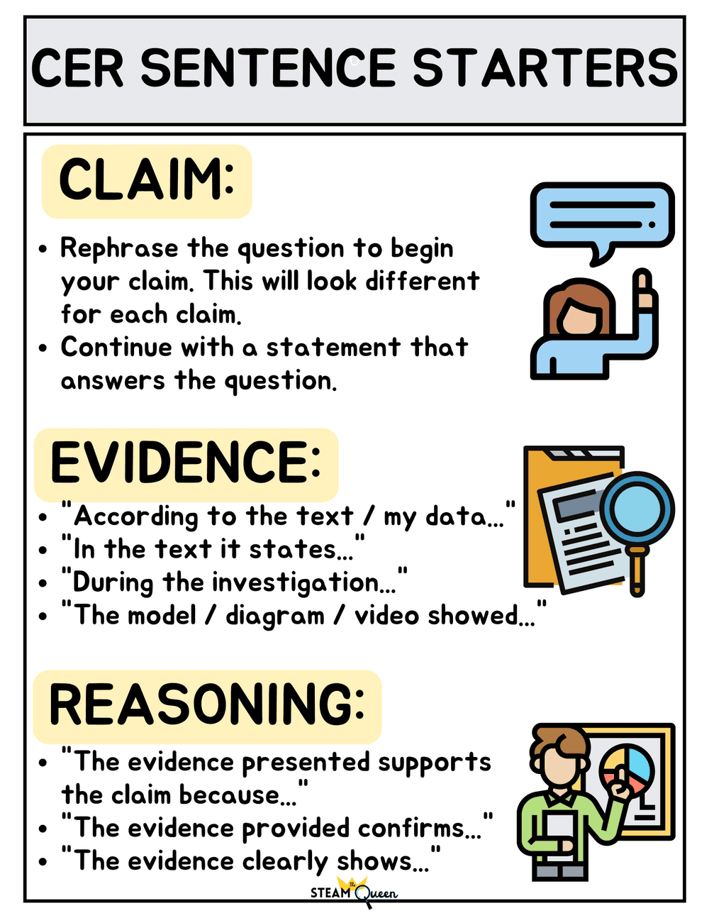 Claim, Evidence &amp; Reasoning (CER)