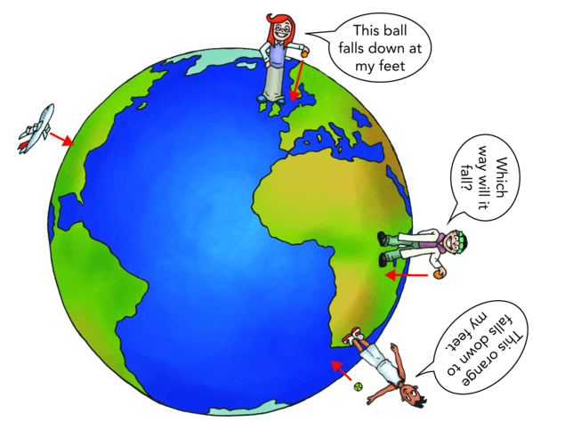 Gravity and Space Quiz Worksheet