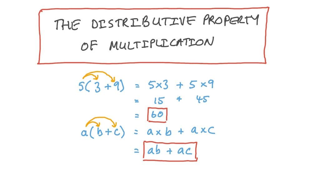 Distributive Property Practice Worksheet