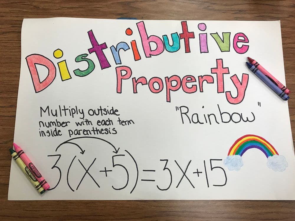Distributive Property of Multiplication