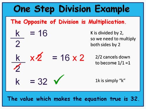Solving One-Step Division Equations