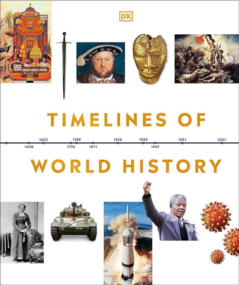 World History Timeline Quiz