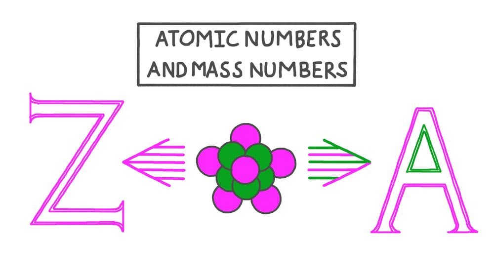 Atomic Number and Mass Number