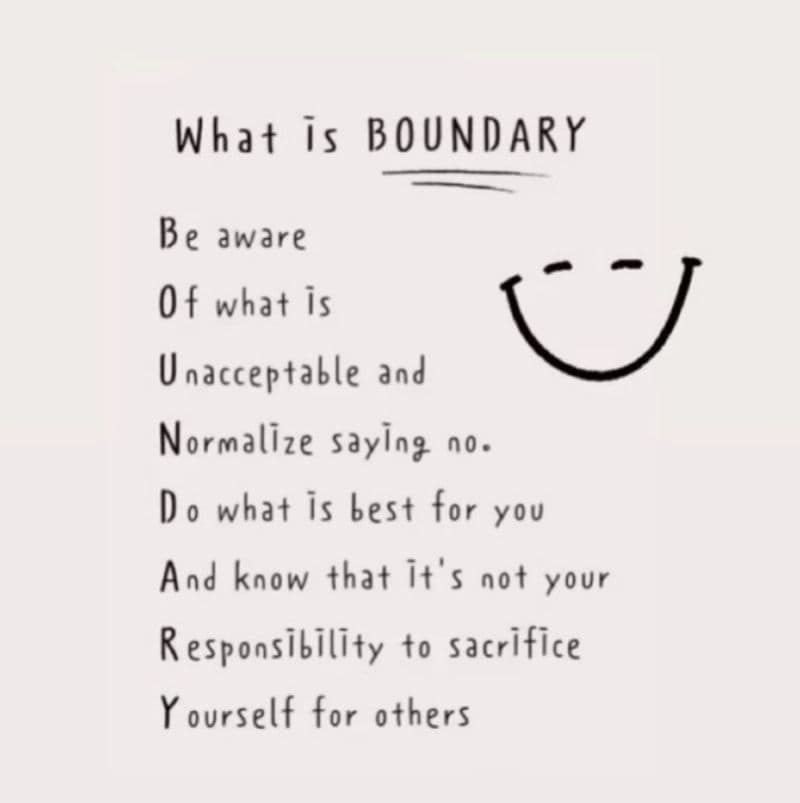What Is A Boundary?