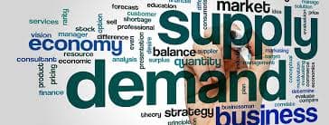 Supply and Demand Economics Quiz