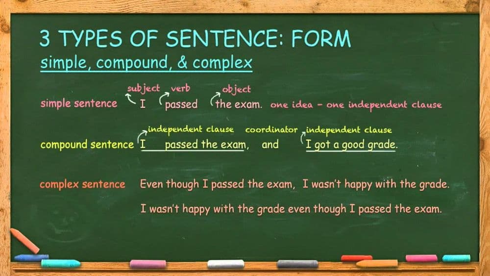 Sentence Structure: Simple, Compound, Complex