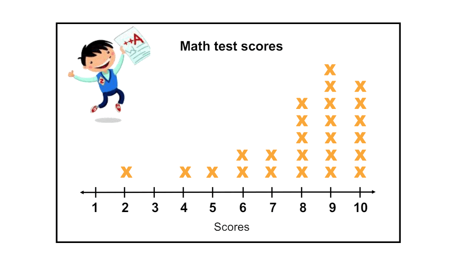 Test Scores Data Analysis Worksheet