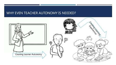 Teacher Autonomy: Empowering Educators for Effective Practices and Leadership 