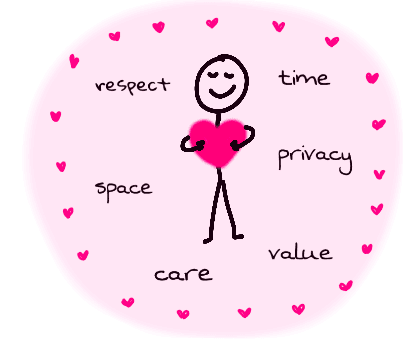 Emotional Boundaries Quiz