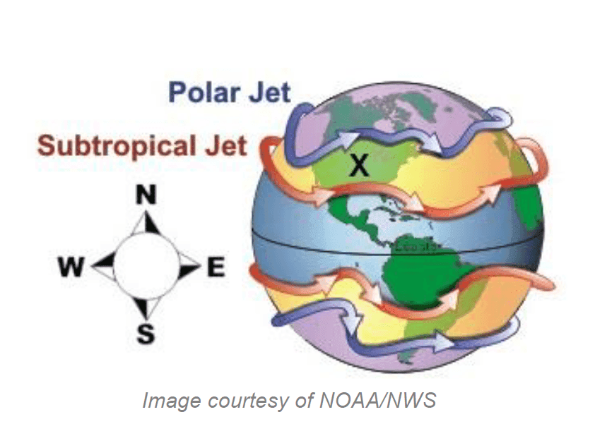 Atmospheric Circulation Patterns Quiz