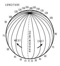 Latitude and Longitude