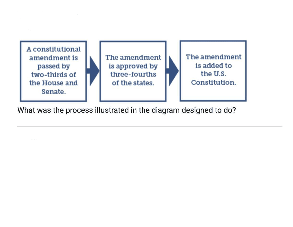 U.S. Constitution and Amendment Process