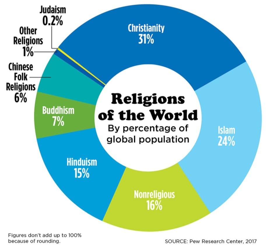 Explore Culture with this Quiz