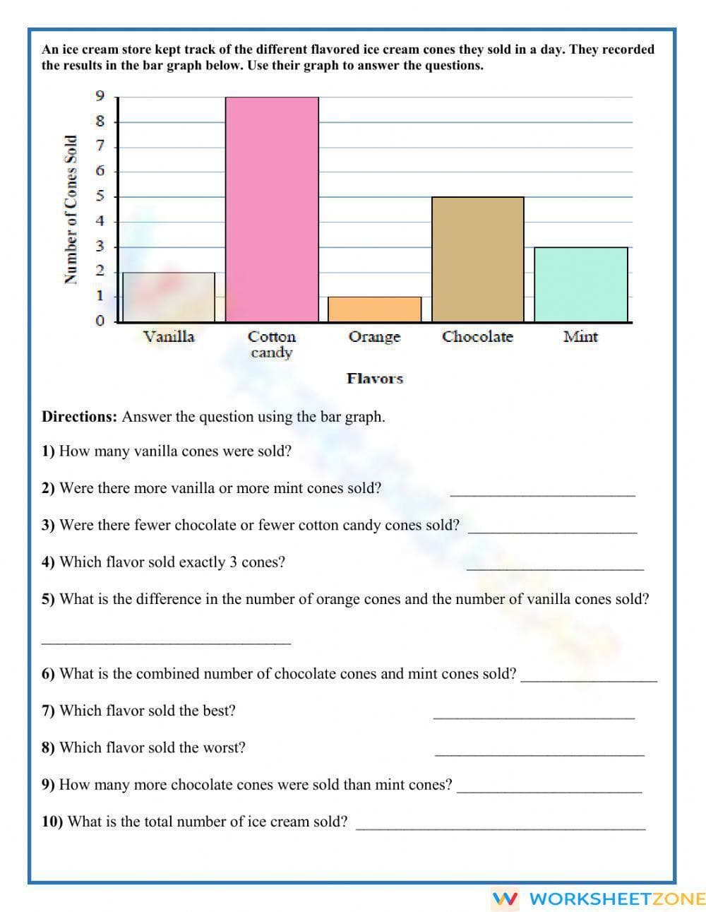 Interpreting bar graph - Page 2