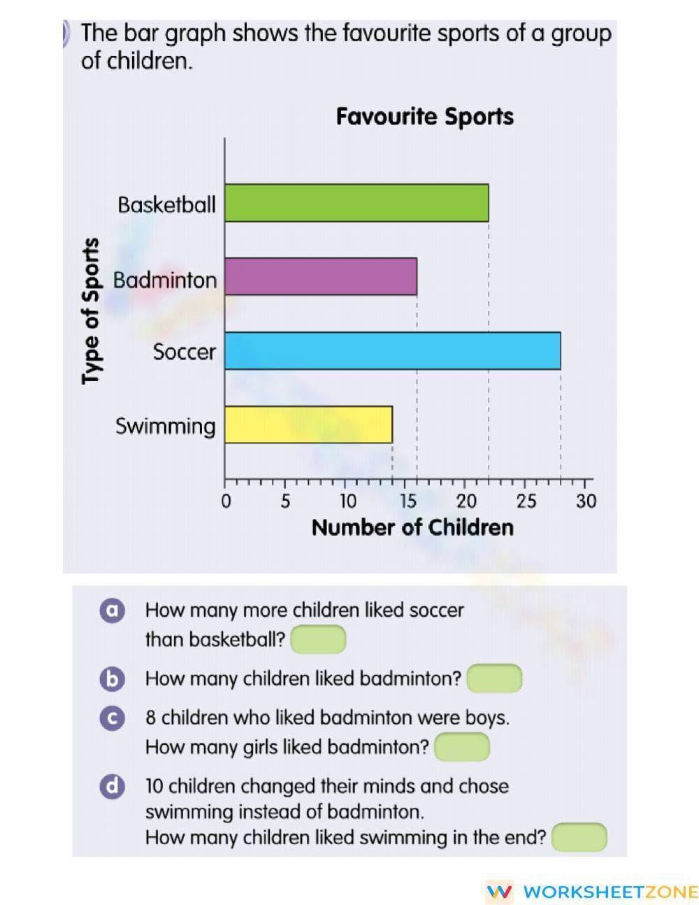 Interpreting bar graphs - Page 1