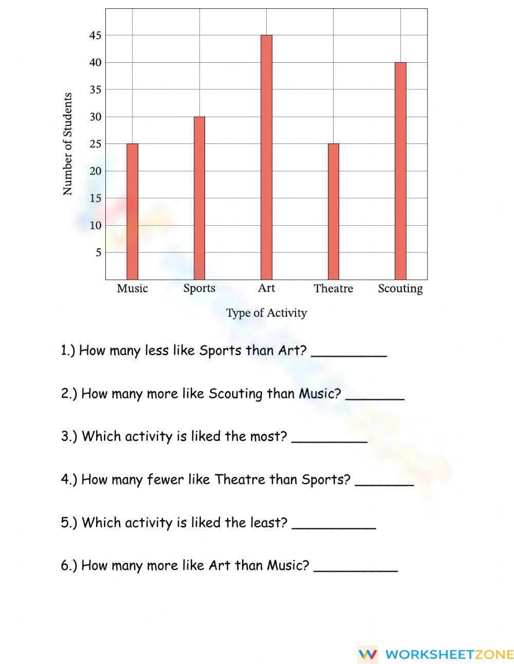 Bar Graphs - Page 2