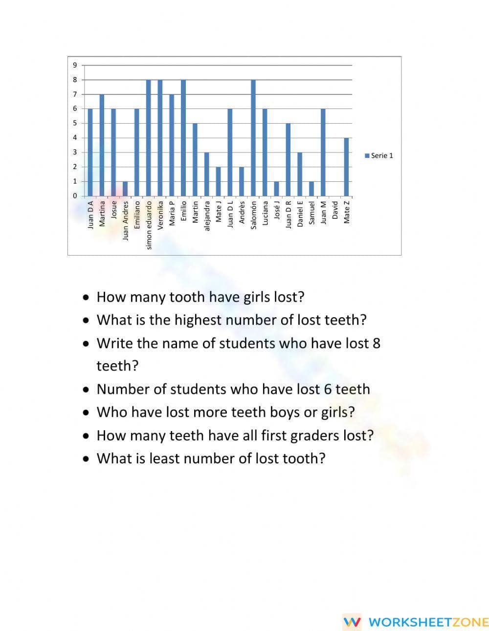 Bar Graph - Page 1