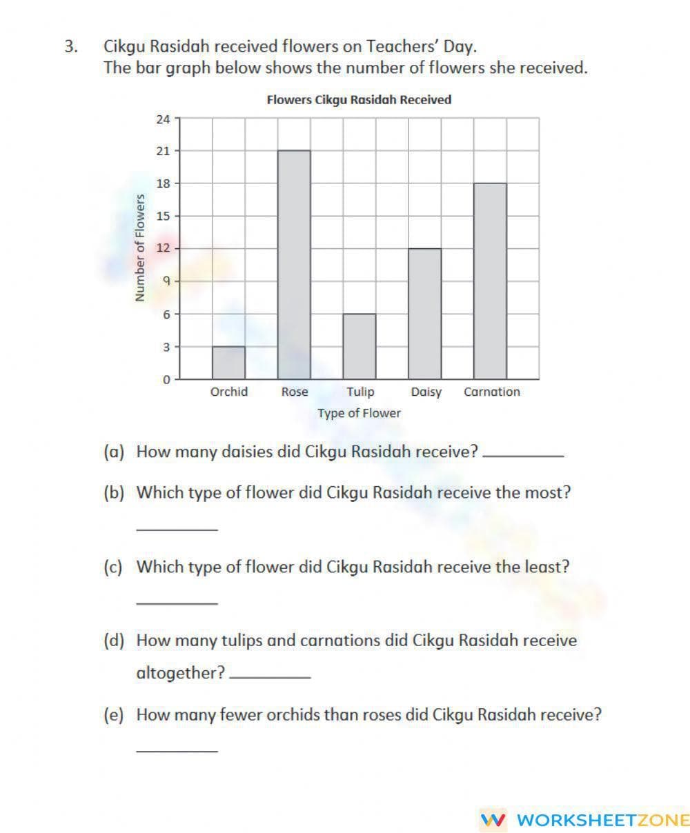 Bar Graph - Page 1