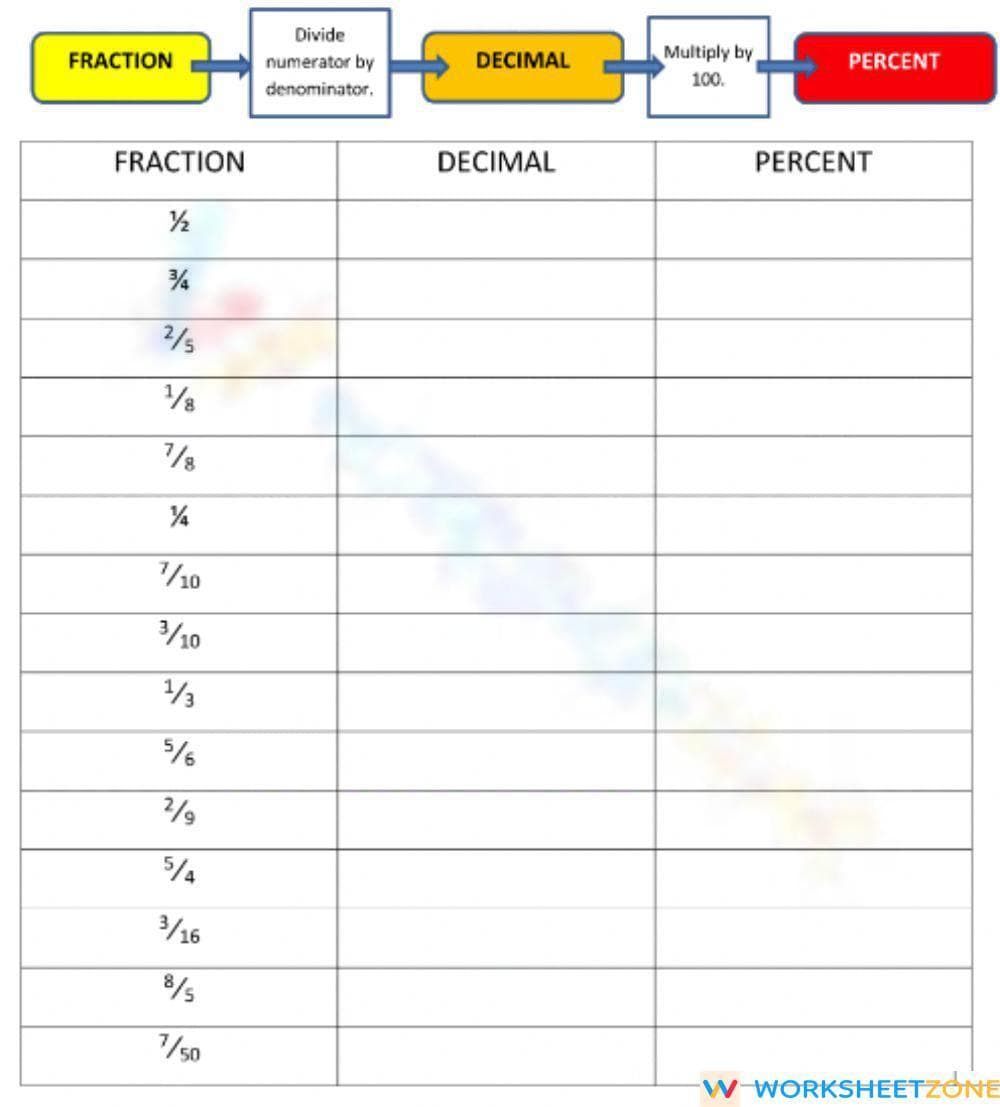 Fraction to Decimals to Percents - Page 1