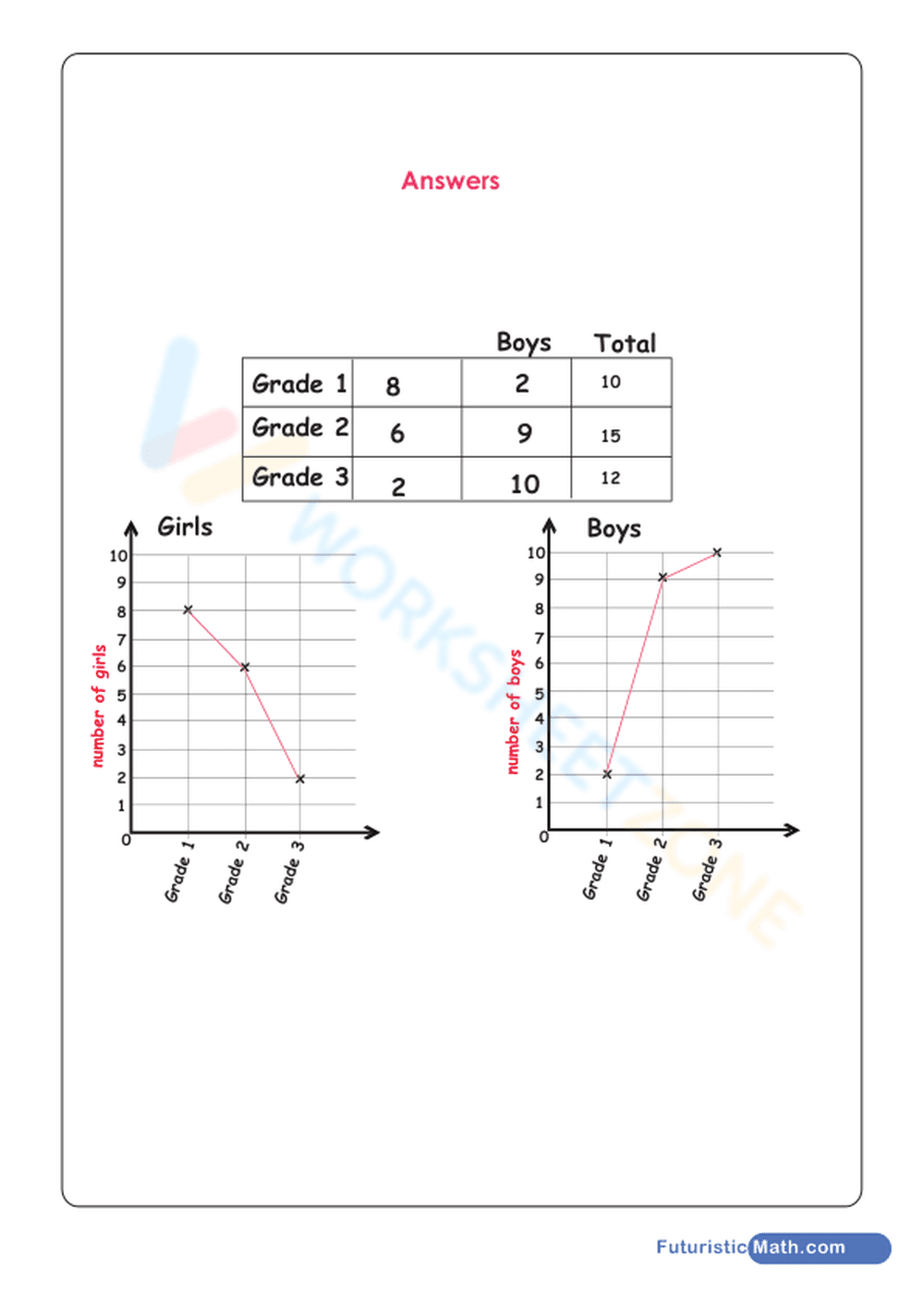 Ploting data on a graph - Page 2