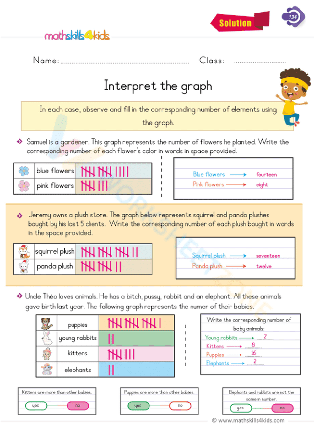 Interpret the graph - Page 2