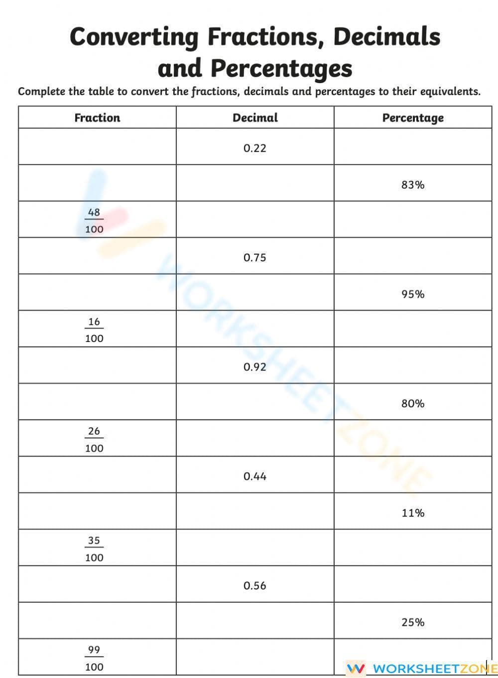 Converting Fractions, Decimals and Percentages - Page 1