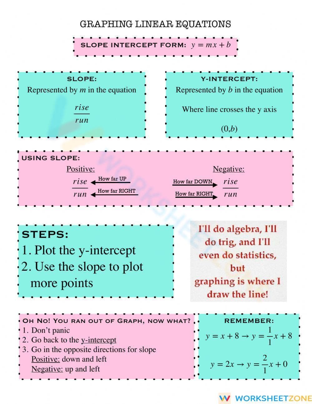 Graphing Linear Equations - Page 1