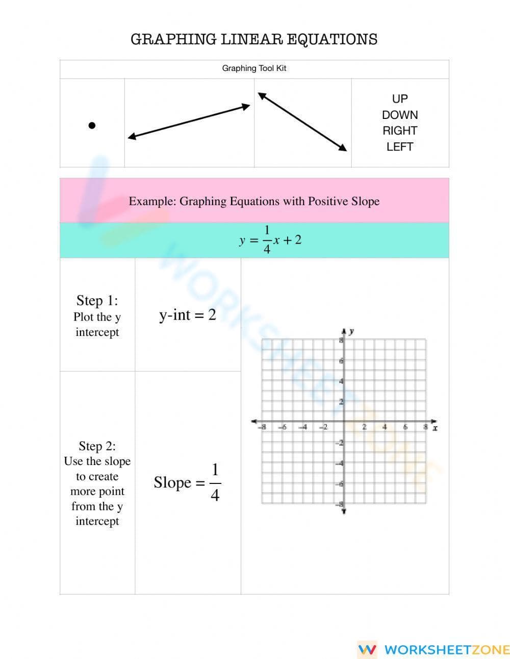 Graphing Linear Equations - Page 2