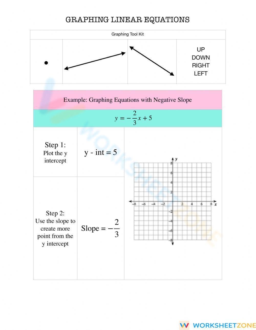 Graphing Linear Equations - Page 3