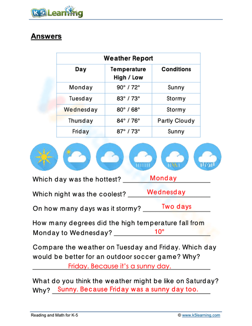 Grade 3: Interpret a weather graph - Page 2