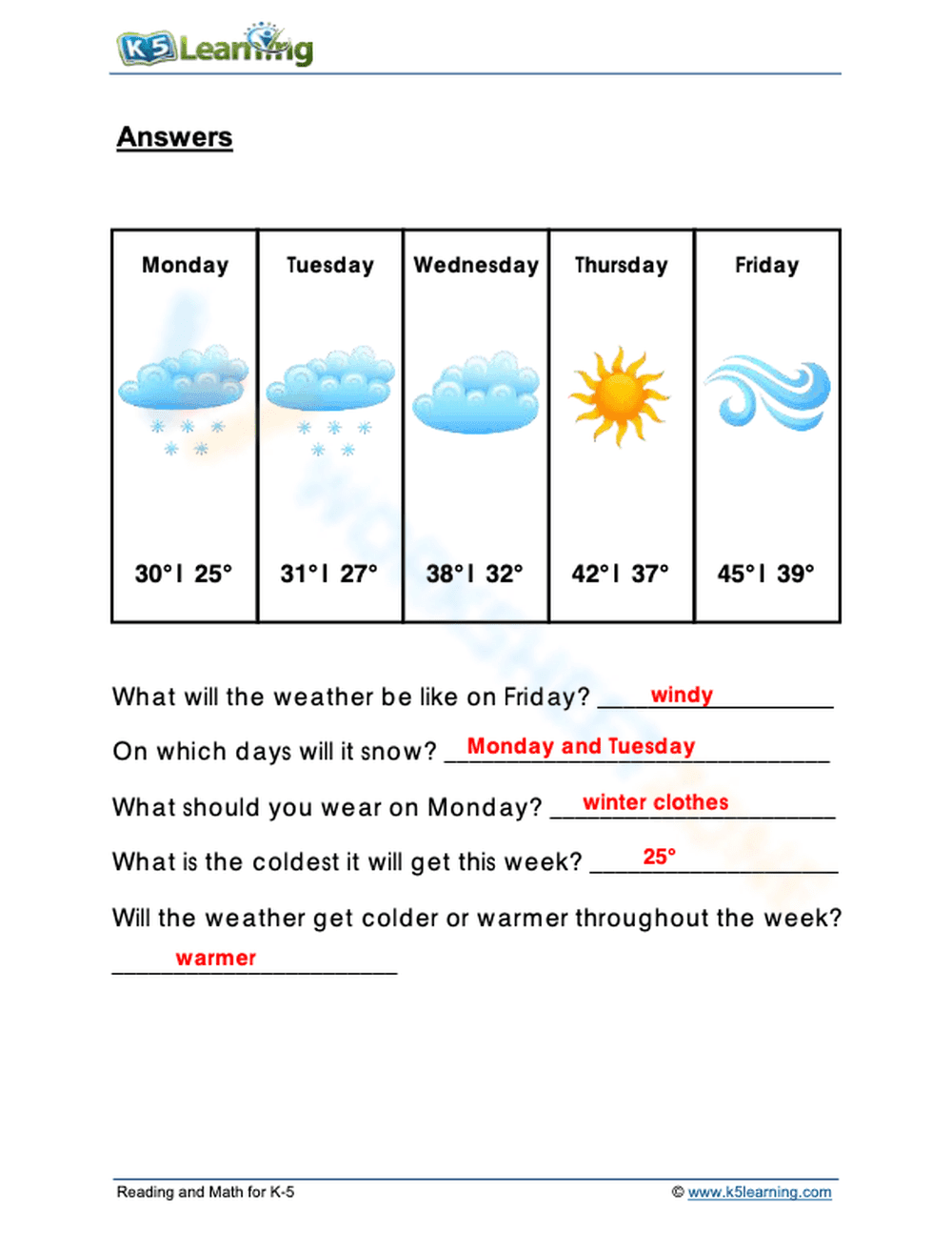 Grade 2: Weather forecasting (1) - Page 2