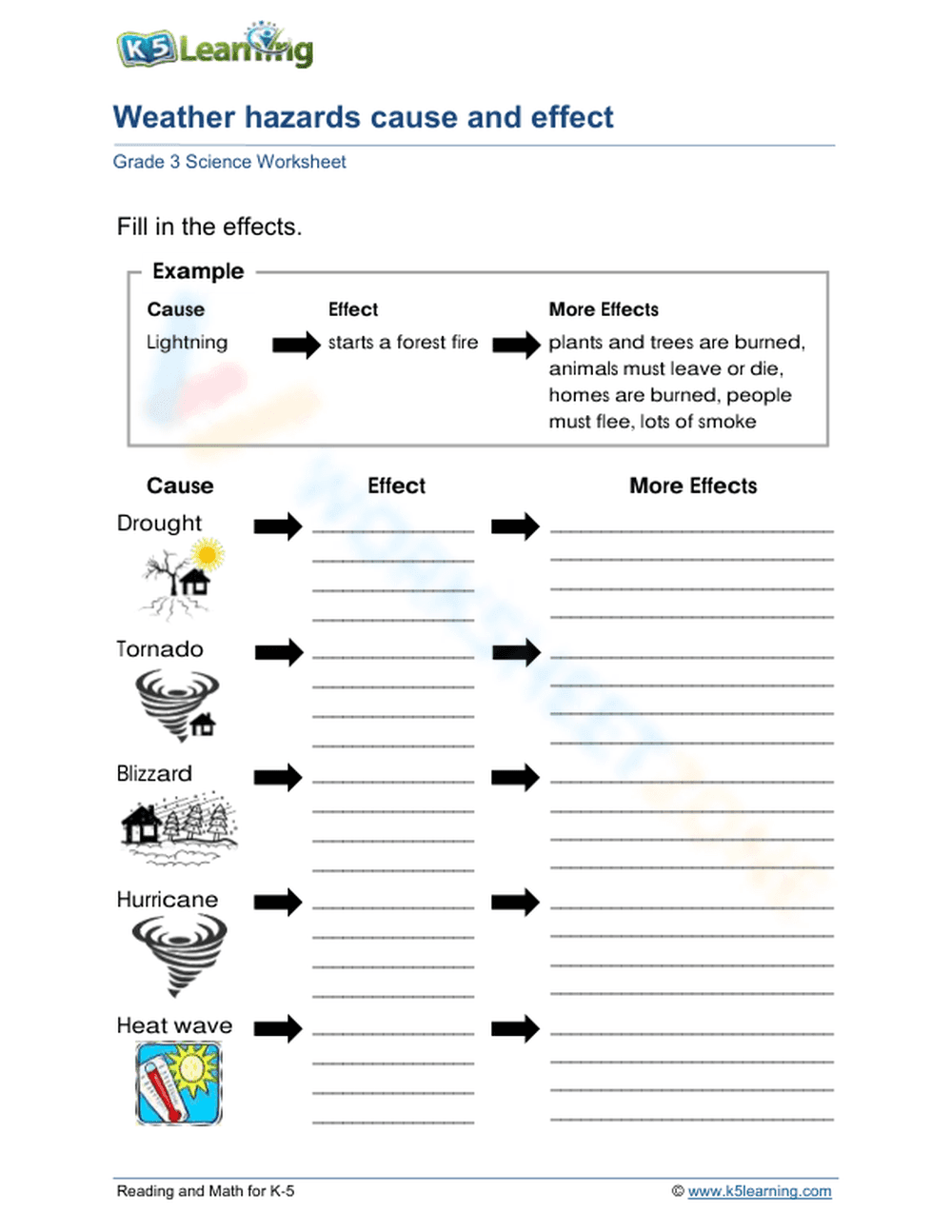 Grade 3: Causes and effects of extreme weather conditions - Page 1