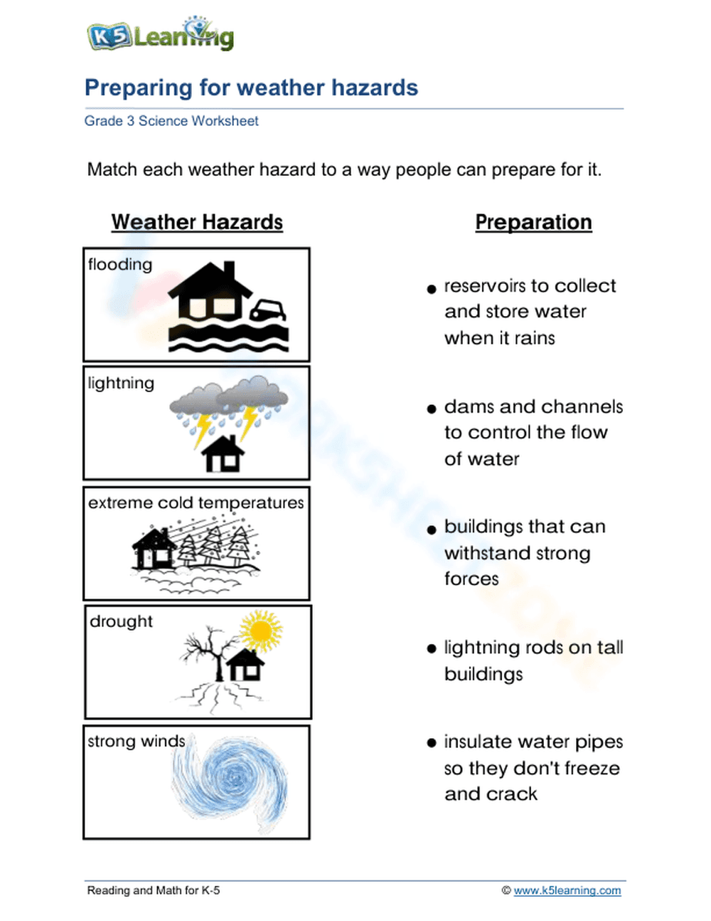 Grade 3: Counter extreme weather conditions - Page 1