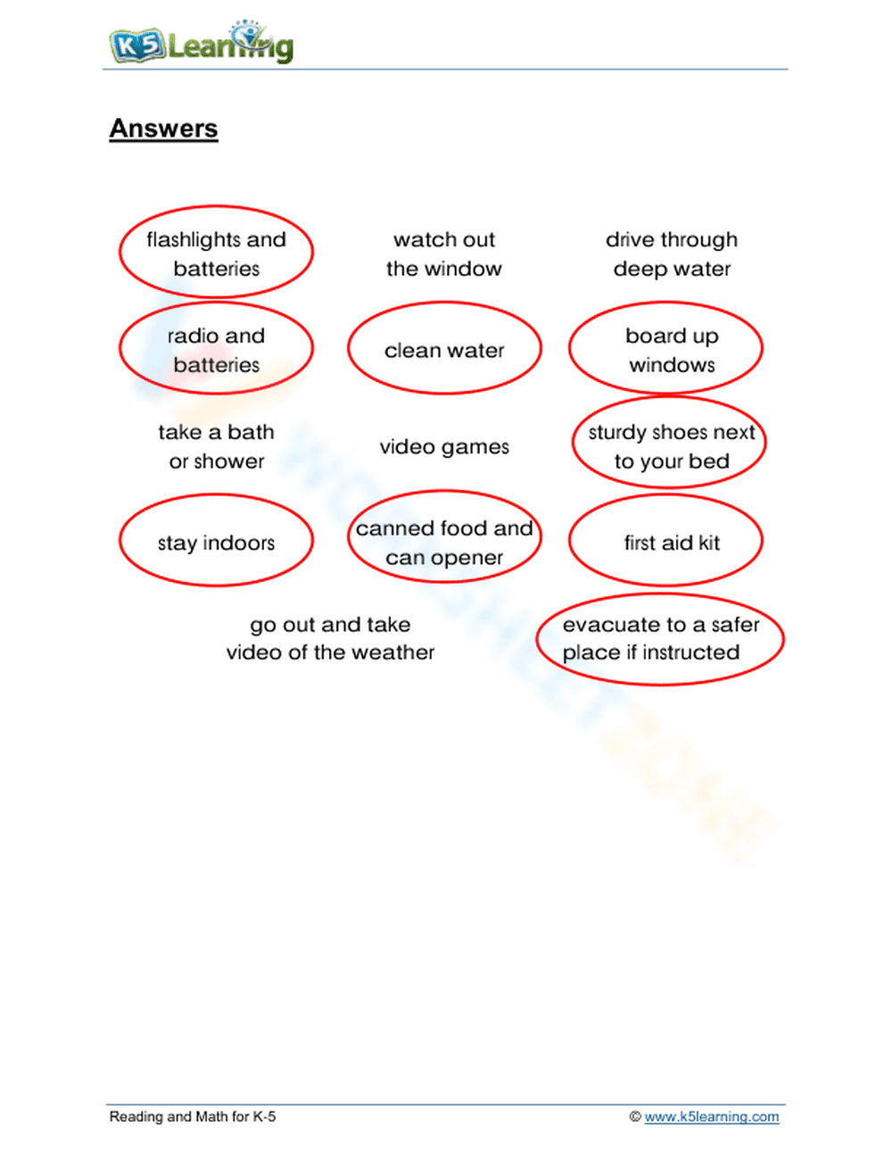 Garde 3: Do and NOT Do during an extreme weather condition - Page 2