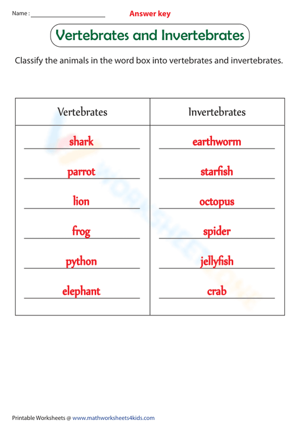 Vertebrates and Invertebrates - Classfication - Page 2
