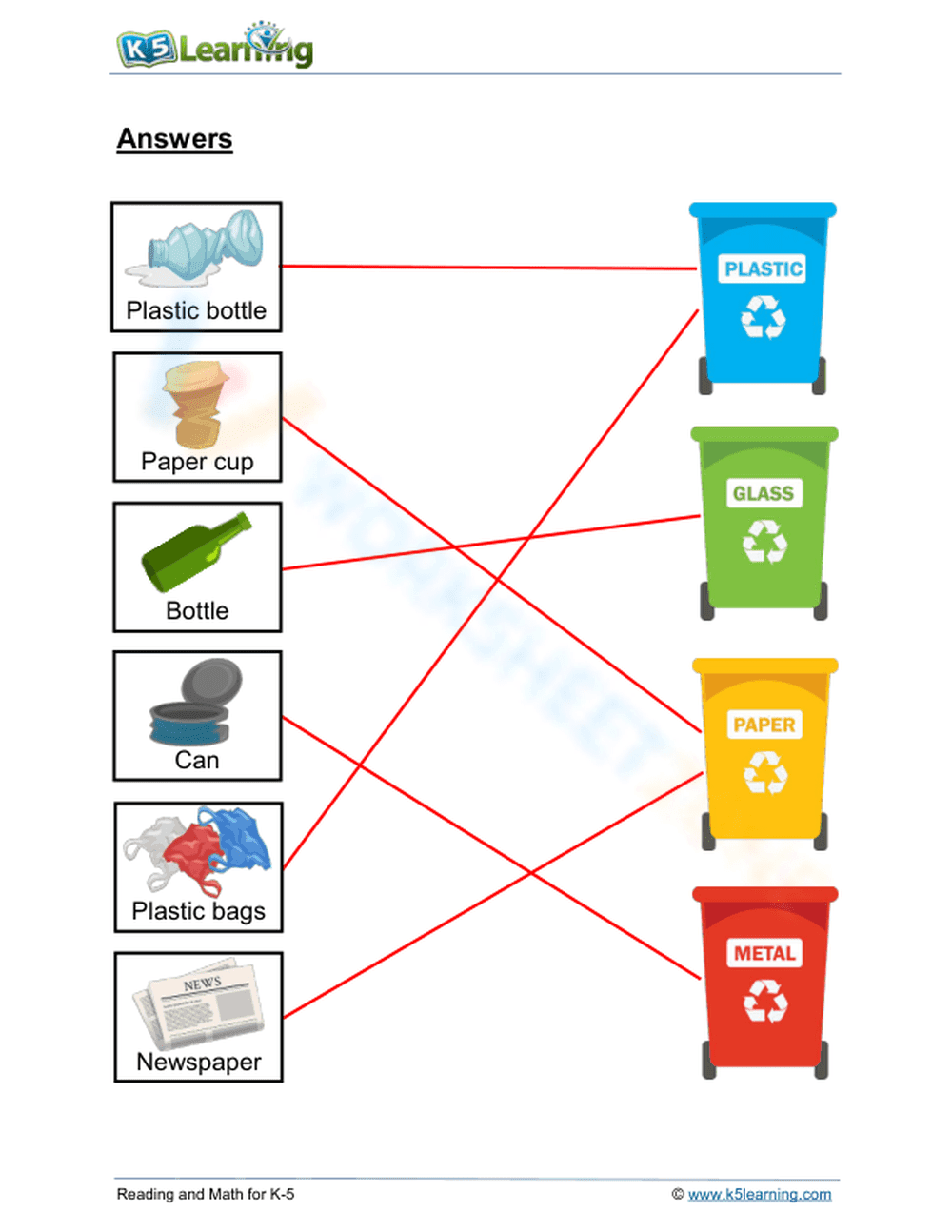 Grade 1: Conservation of resources - Recycling (1) - Page 2