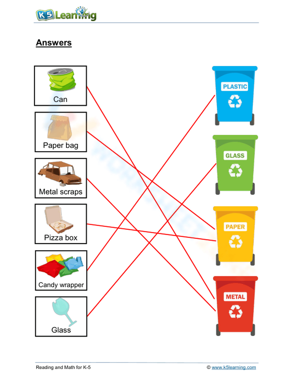 Grade 1: Conservation of resources - Recycling (2) - Page 2