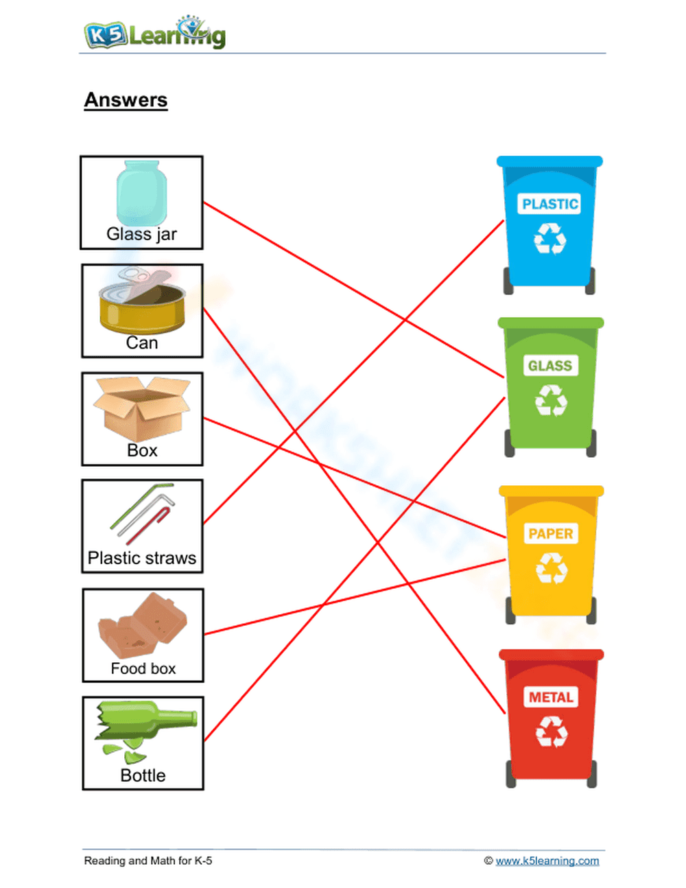 Grade 1: Conservation of resources - Recycling (3) - Page 2
