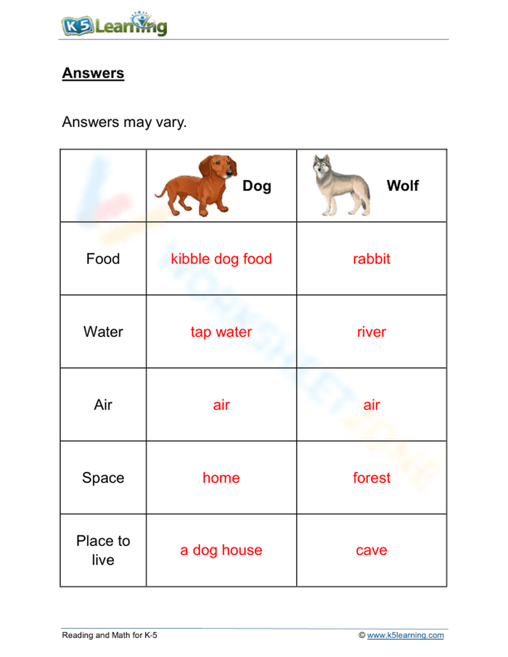 Needs of animals - Comparison 1 - Page 2