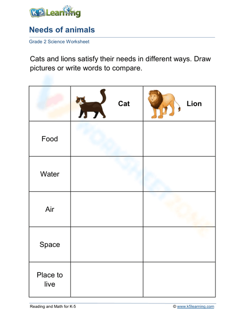 Needs of animals - Comparison 2 - Page 1