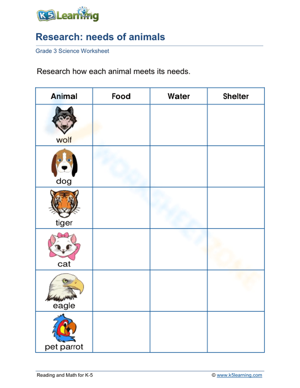 Research: needs of animals - Page 1