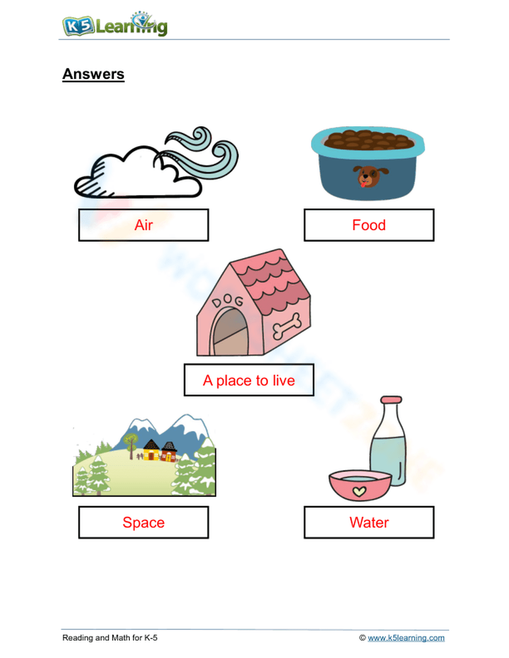 The 5 needs of animals - Page 2