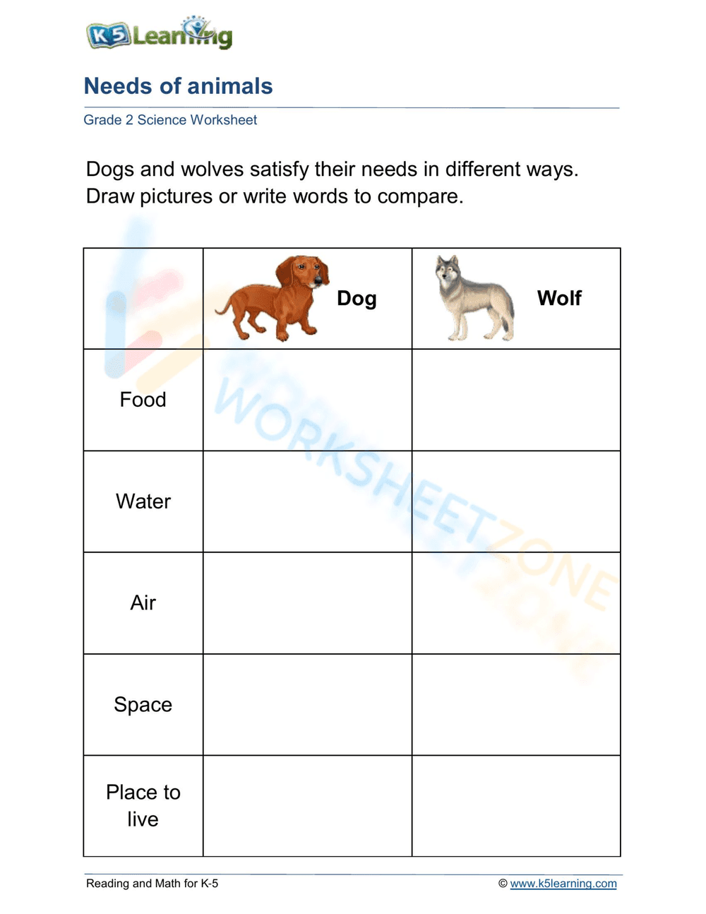 Needs of animals: dogs vs. wolves - Page 1