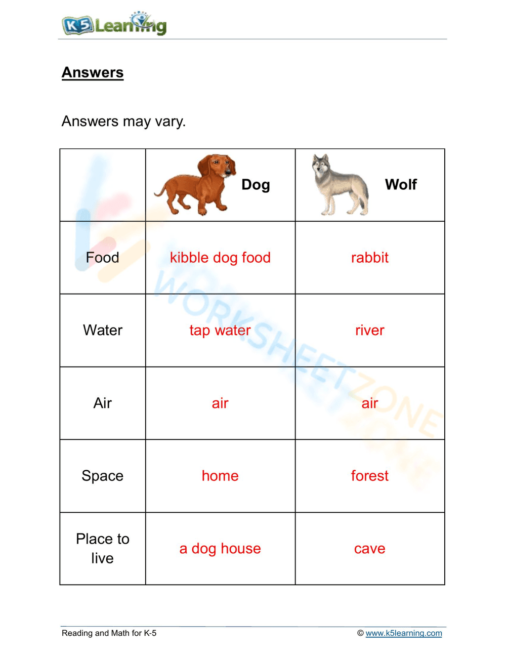 Needs of animals: dogs vs. wolves - Page 2