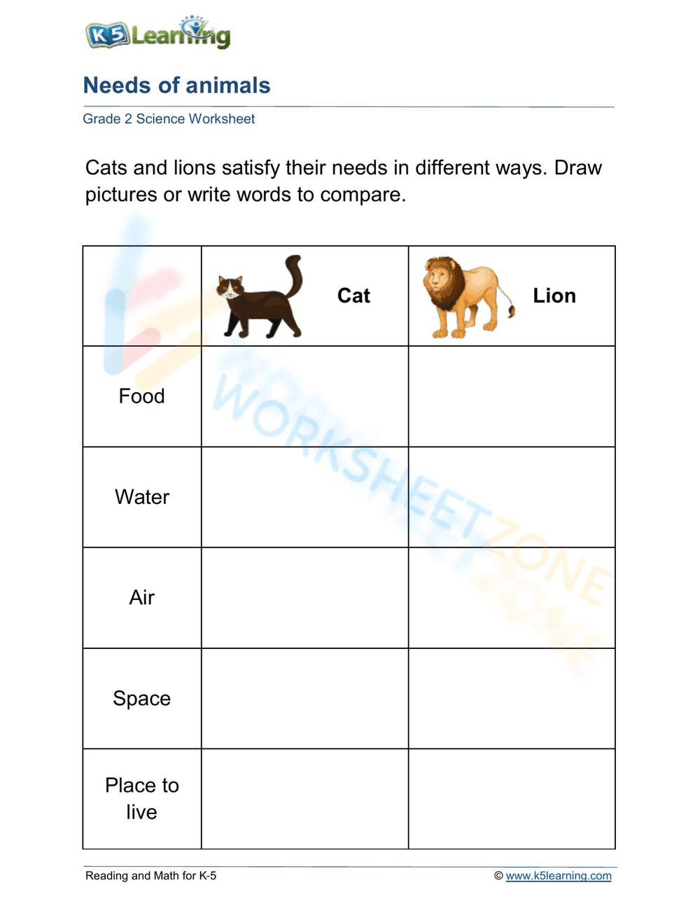 Needs of animals: cats vs. lions - Page 1