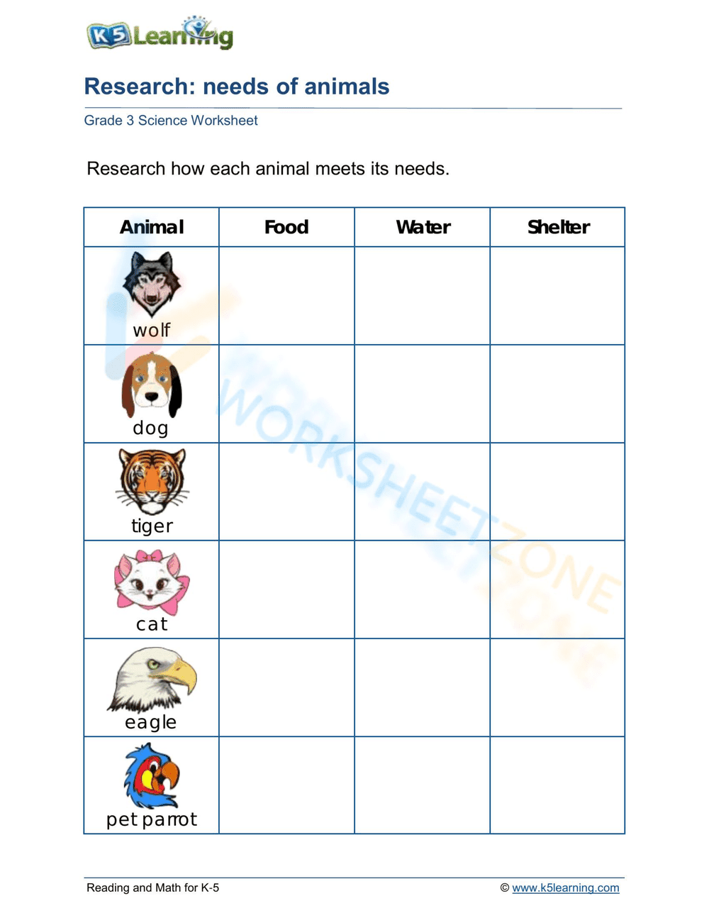 Research: needs of animals - Page 1