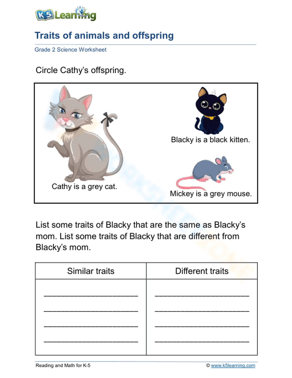 Traits of animals and offspring - Page 1