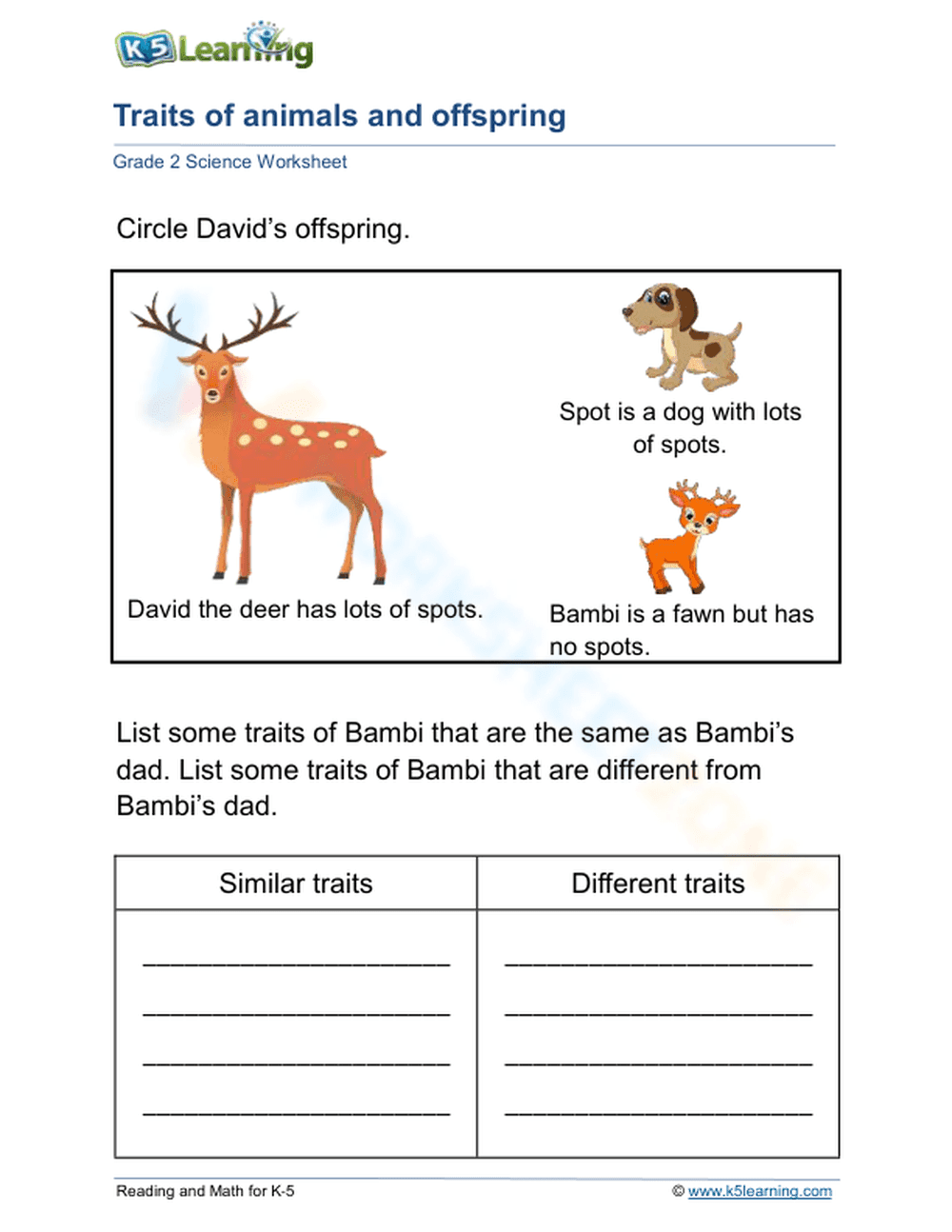 Like and unlike: parents and offspring - Page 1